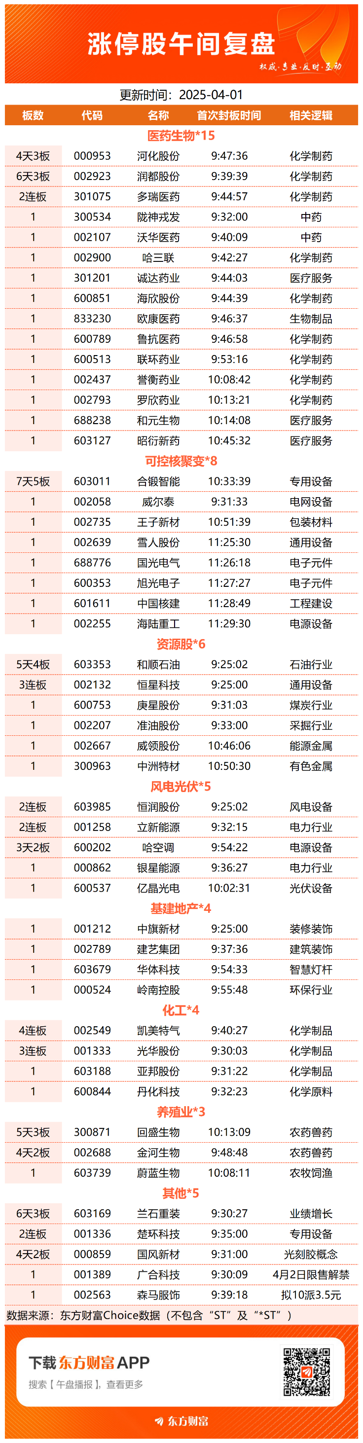 可控核聚变概念走强 中洲特材涨超12%