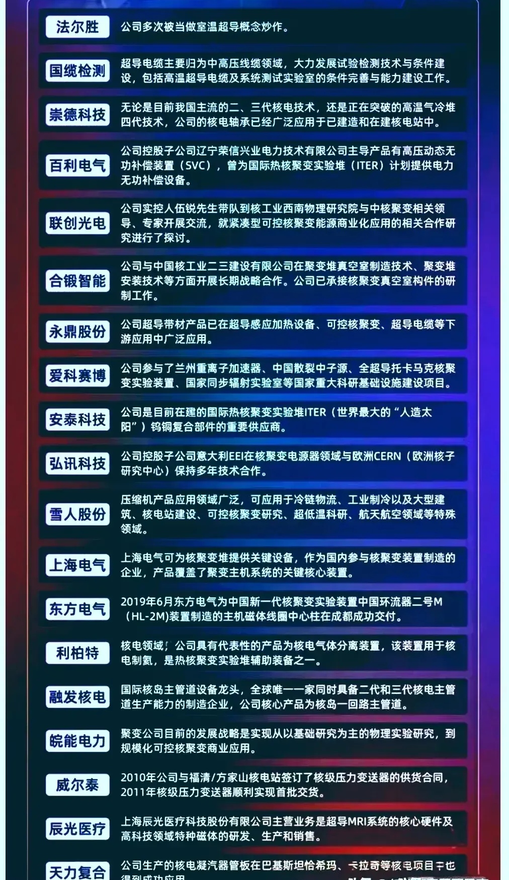 可控核聚变概念走强 中洲特材涨超12%