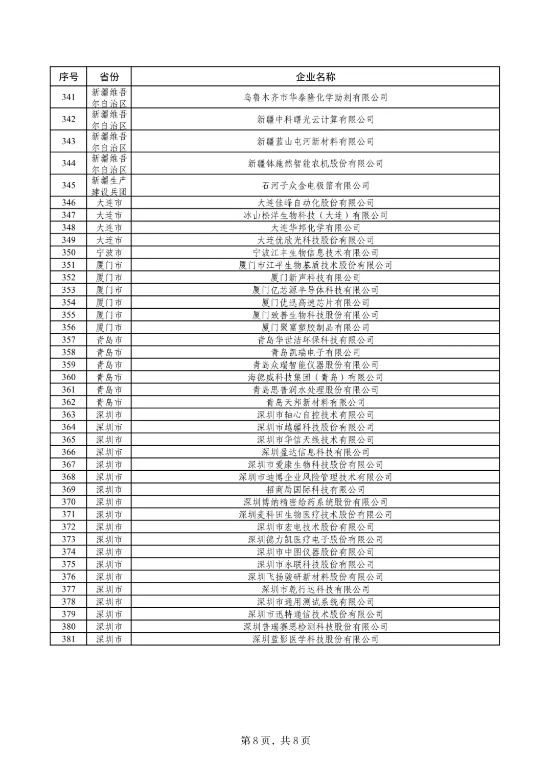 工信部:开展2025年专精特新“小巨人”企业认定和复核工作