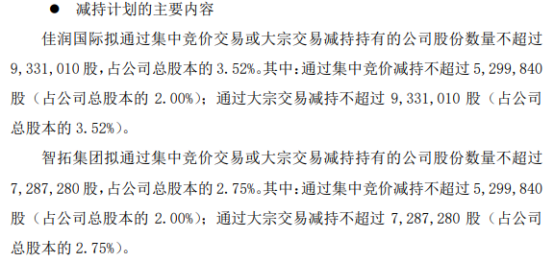 京源环保:高管拟合计减持不超1.176%公司股份