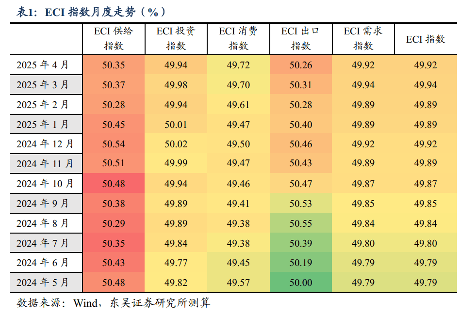 4月末M2增长8%政府债发行助推社融增速回升