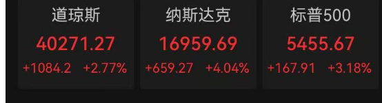 深夜,大涨!特朗普,重大宣布!