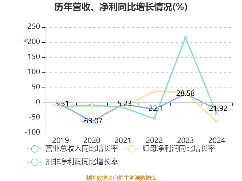 国芳集团龙虎榜:营业部净买入3323.73万元