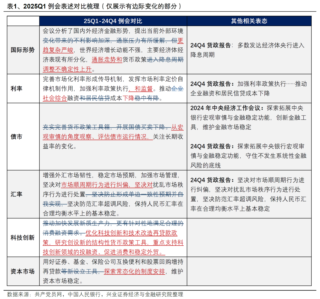 债市或现一波5BP的波段交易，千亿规模“科创债”抢滩发行 | 债圈大家说05.14