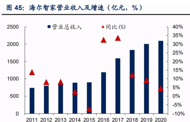 海尔智家等成立泵业科技公司 含电池制造业务