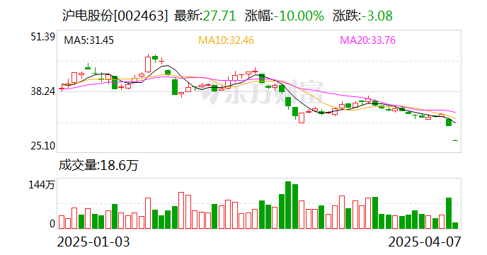 华安证券给予隆基绿能买入评级,2024年业绩符合预期,2025年BC放量可期