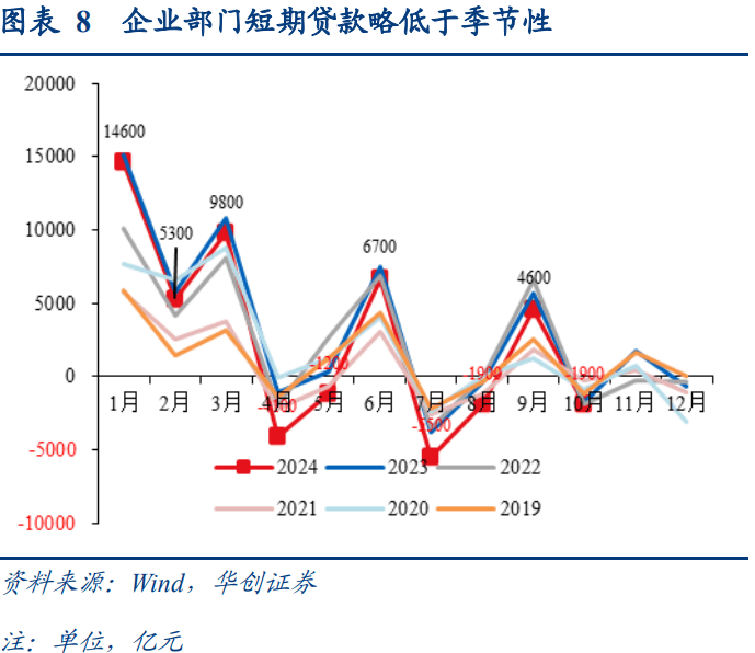 中信证券:低基数效应主导4月社融增长