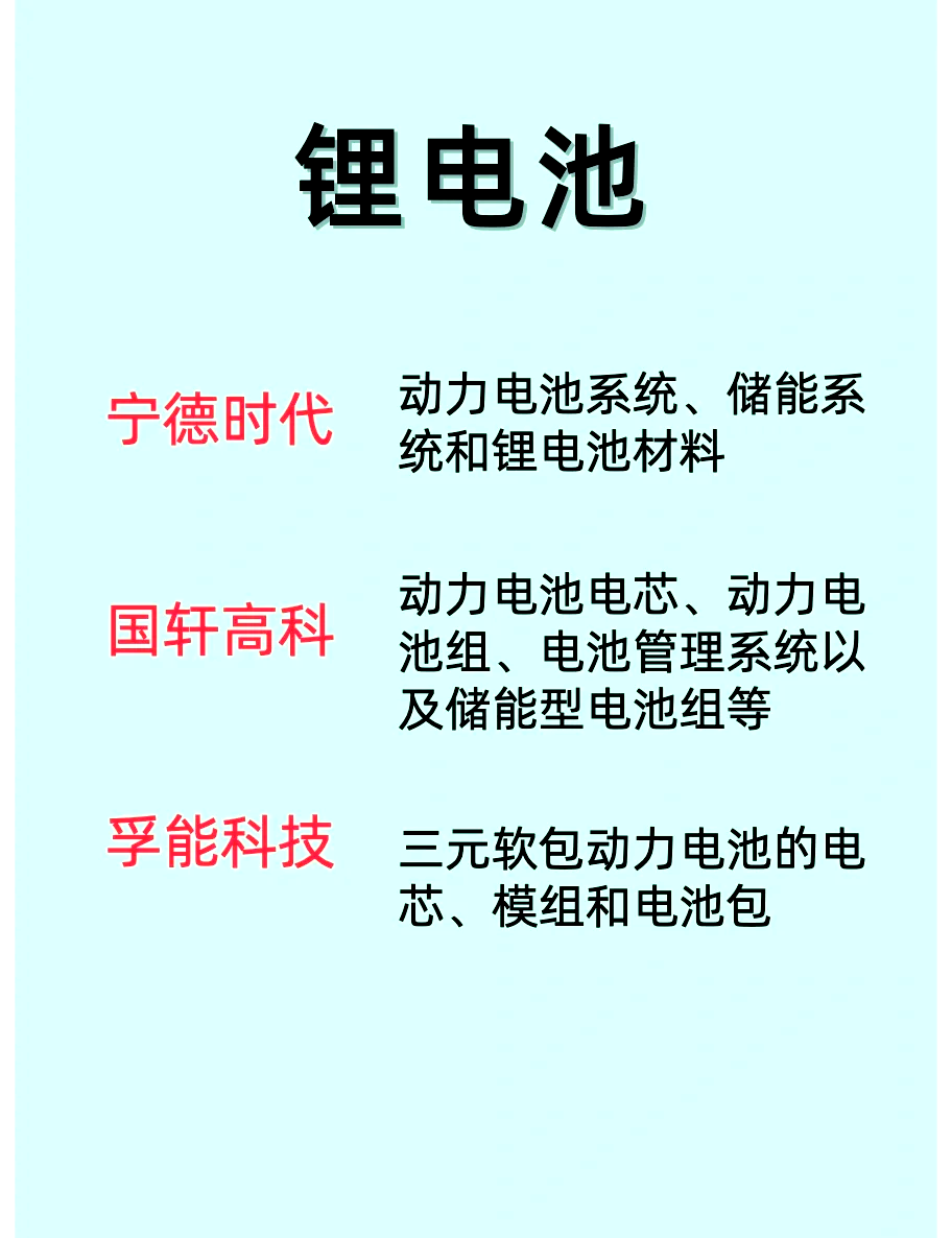 华泰证券:近期板块催化密集 继续推荐固态电池产业链