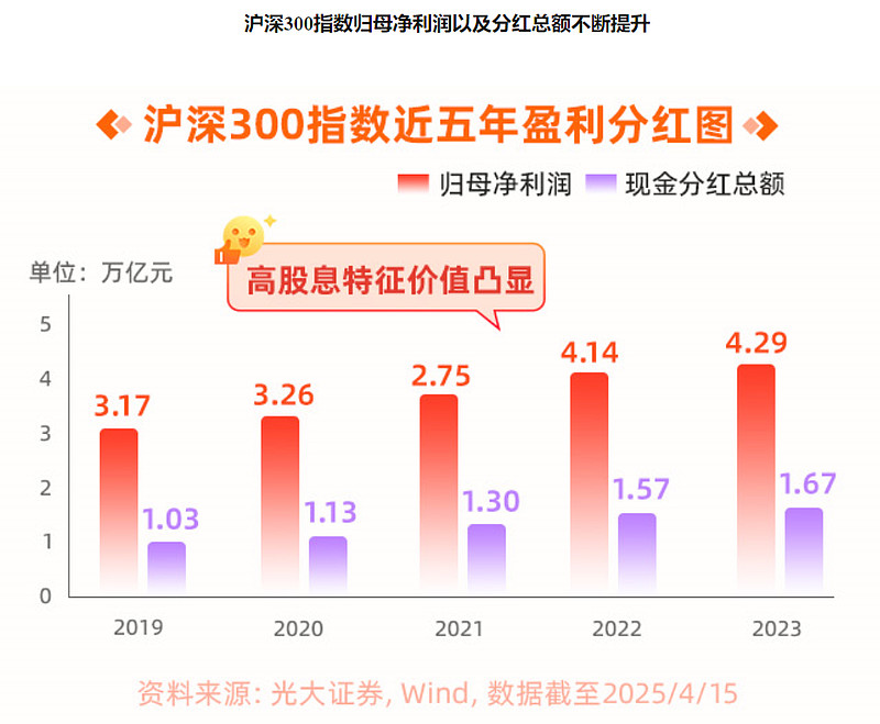 成份股6月即将迎来调整 10股或被调入沪深300指数