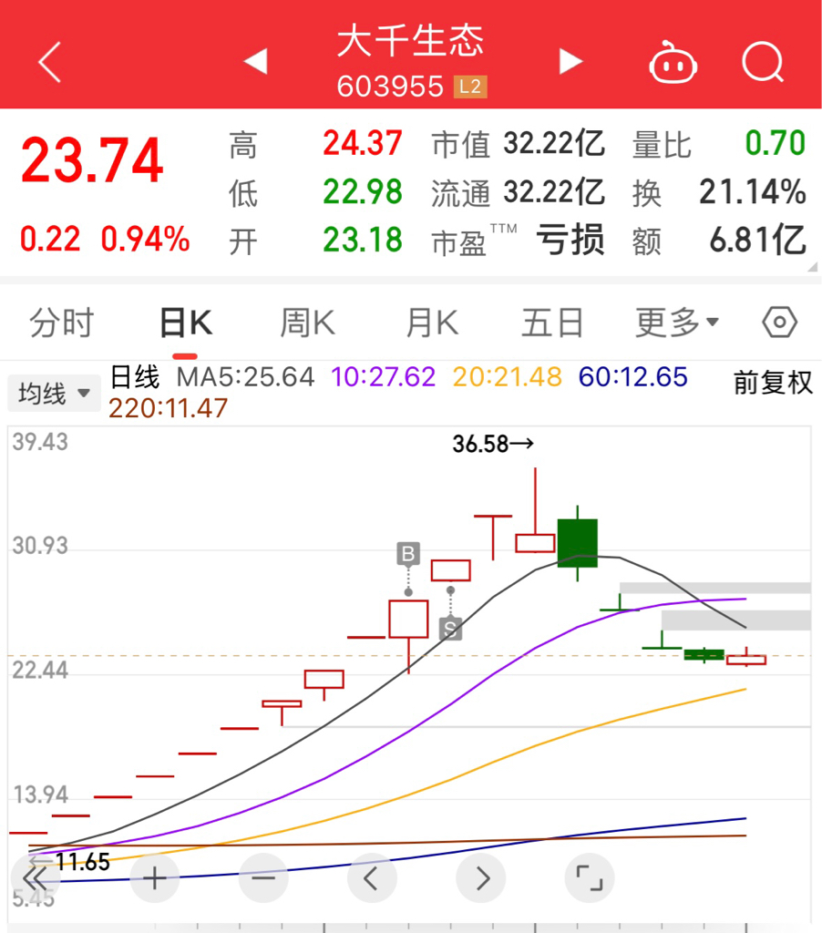 春光科技跌8.91%,上榜营业部合计净卖出985.24万元