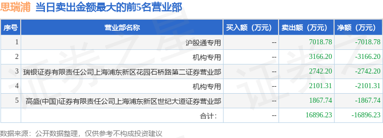 志晟信息龙虎榜:营业部净买入4631.90万元