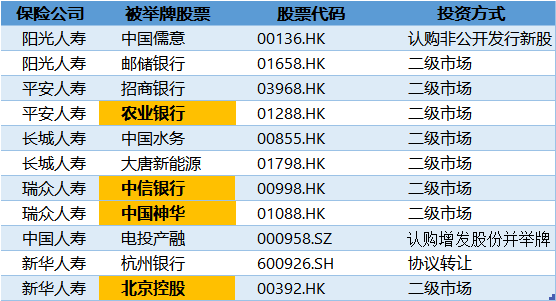 国际金价突然下跌;险资年内举牌6家上市公司丨金融早参