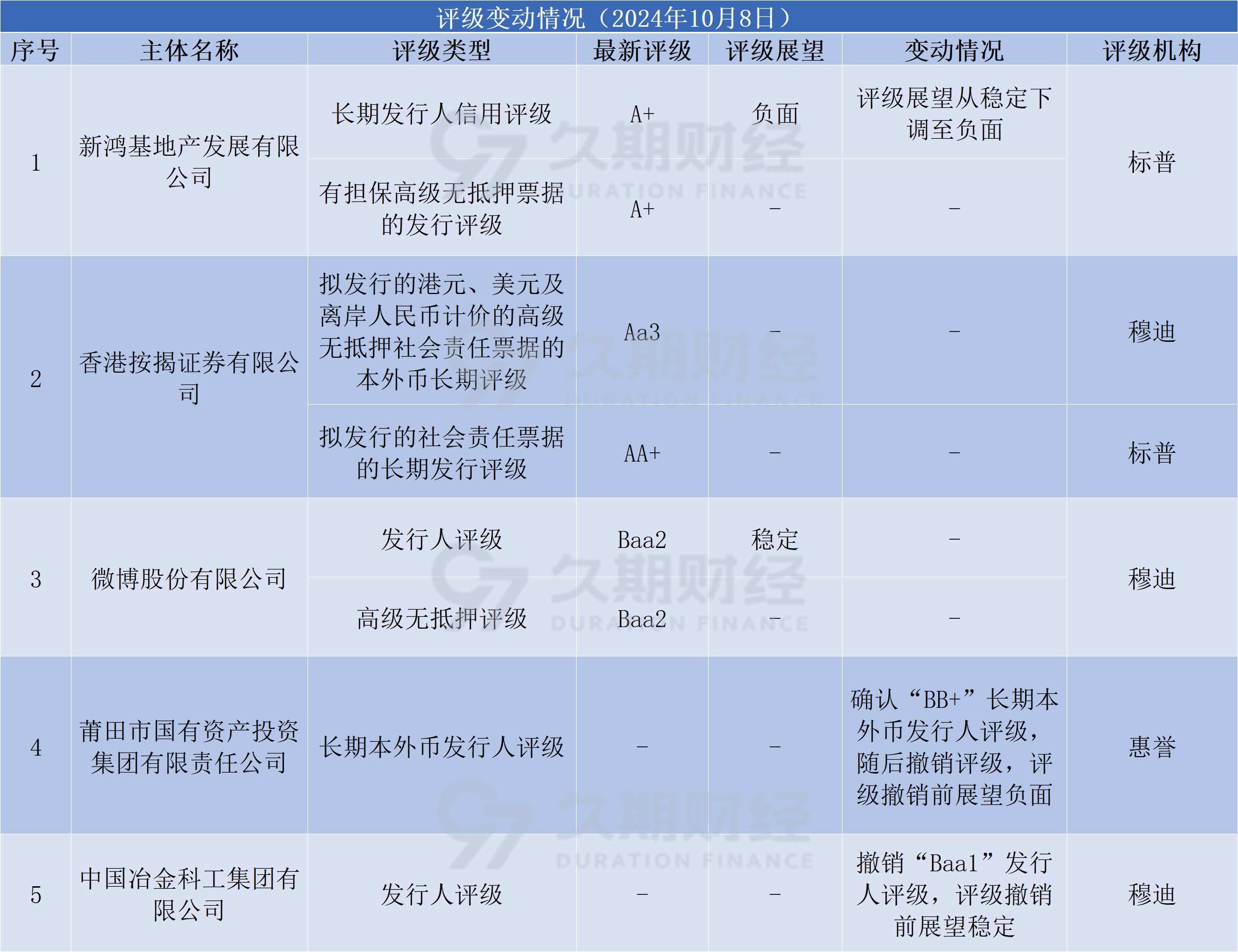 注意!可转债评级将密集公布!