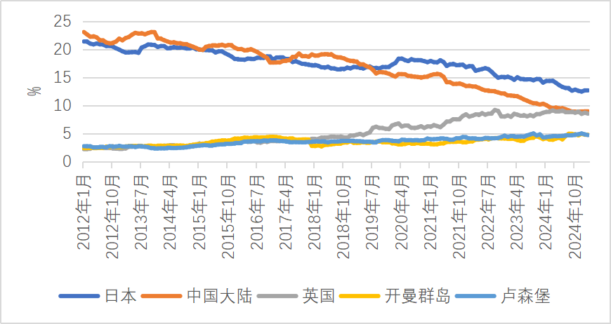 美债收益率再走高,中国债市震荡下机构更看好短债