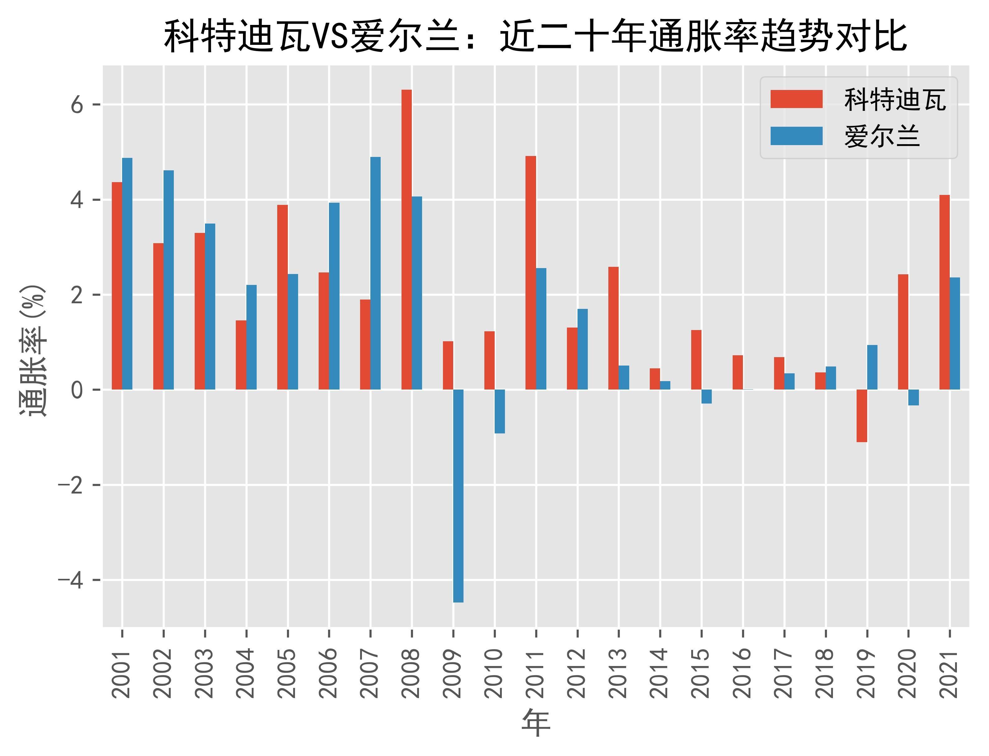 科特迪瓦计划加强与世界银行、国际货币基金组织关系