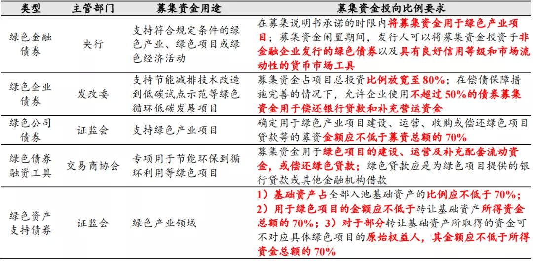央行等四部门：建设债券市场“科技板”