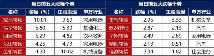 央行等四部门：建设债券市场“科技板”
