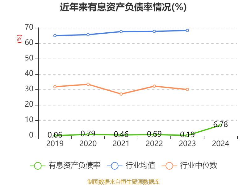 四川双马:公司始终将增强核心竞争力作为市值管理的基石