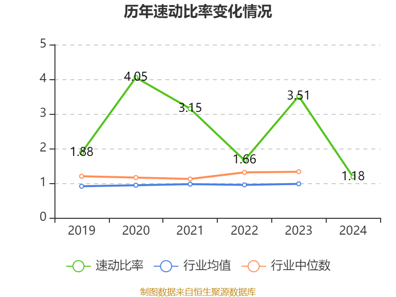 四川双马:公司始终将增强核心竞争力作为市值管理的基石