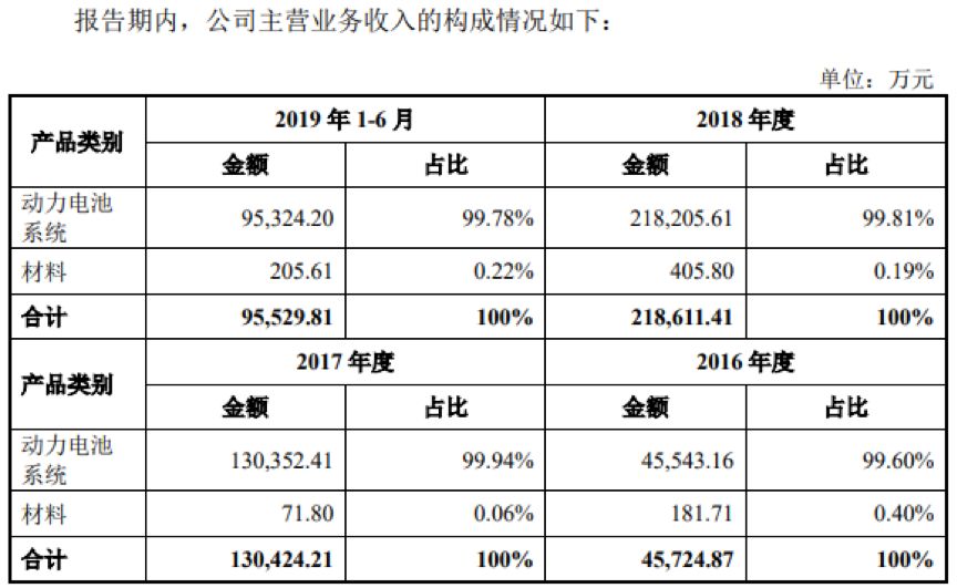 ST帕瓦:预计今年钠电电芯成本与磷酸铁锂电芯部分重叠,明年基本持平