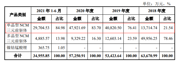 ST帕瓦:预计今年钠电电芯成本与磷酸铁锂电芯部分重叠,明年基本持平