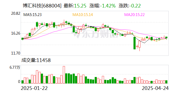 盛剑科技：昆升企管拟减持不超1%公司股份