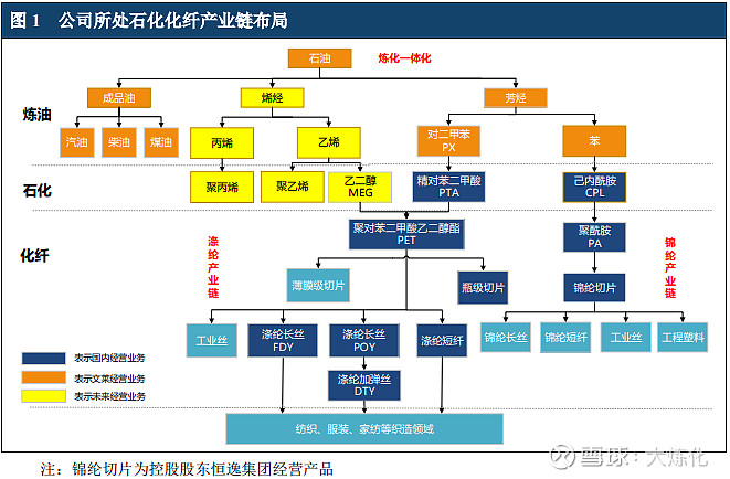 恒逸石化:随着行业景气度回升 公司盈利能力有望修复