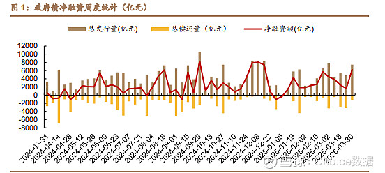 中短端领跌全场,债市进入全面防守期,熊猫债成国际资本“香饽饽” | 债圈大家说05.15
