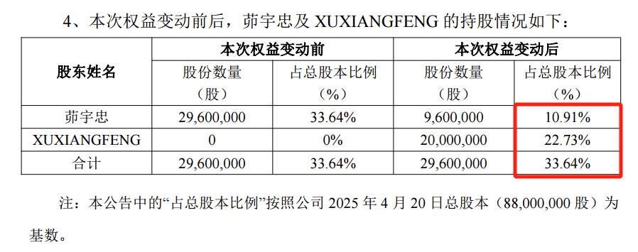 威士顿：董事长离婚对公司经营没有造成影响