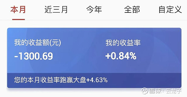 可转债市场开盘震荡