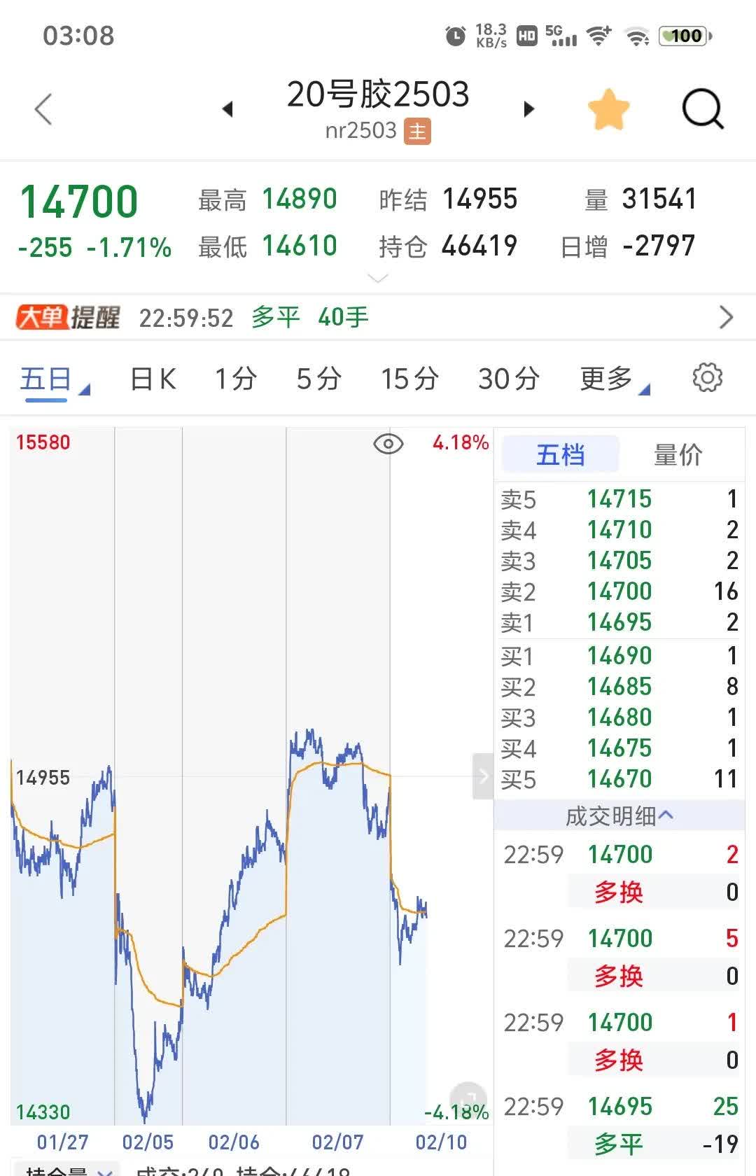 国内商品期货开盘 原油主力合约跌超3%
