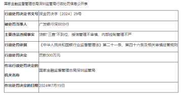 邢台银行因贷款“三查”制度落实不到位 被开465万元罚单