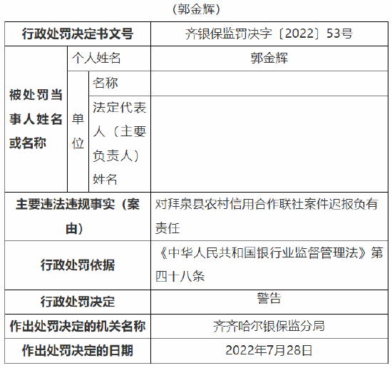 邢台银行因贷款“三查”制度落实不到位 被开465万元罚单