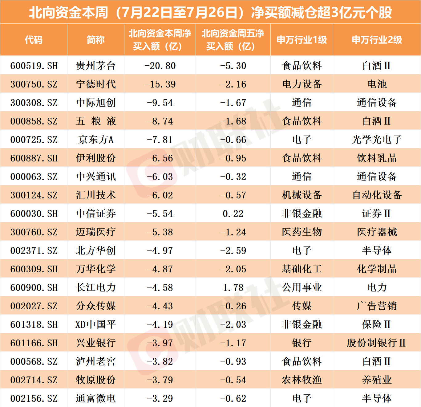 中际旭创业绩高增背后:8个月内股价近“腰斩”,北向资金大举撤退