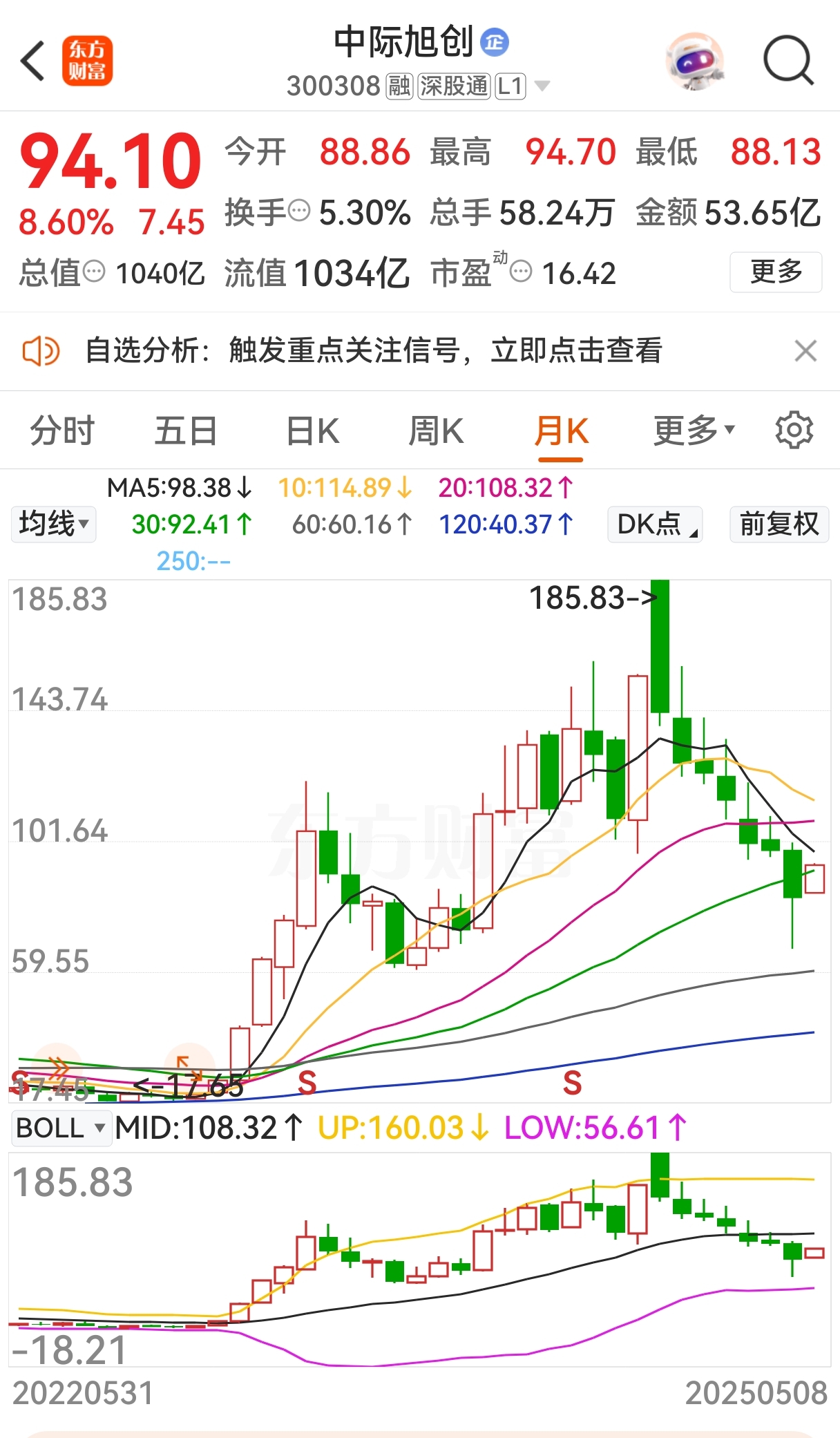 中际旭创业绩高增背后:8个月内股价近“腰斩”,北向资金大举撤退