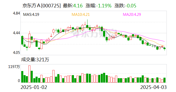 金固股份大宗交易成交202.57万元,买方为机构专用席位