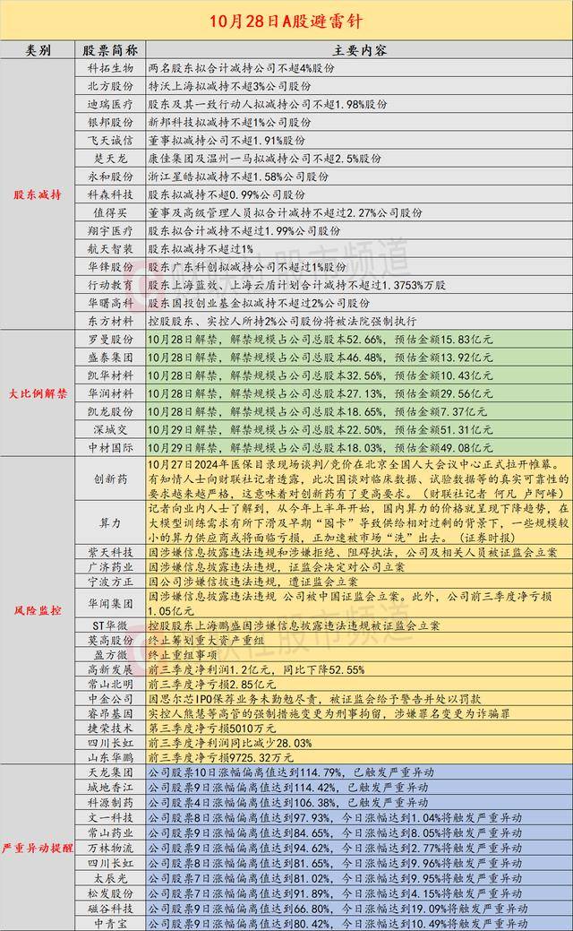 证监会,最新发布!事关重大资产重组