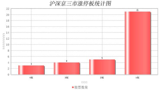 南京港连收4个涨停板