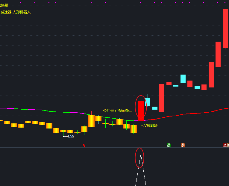 珂玛科技筹码连续6期集中