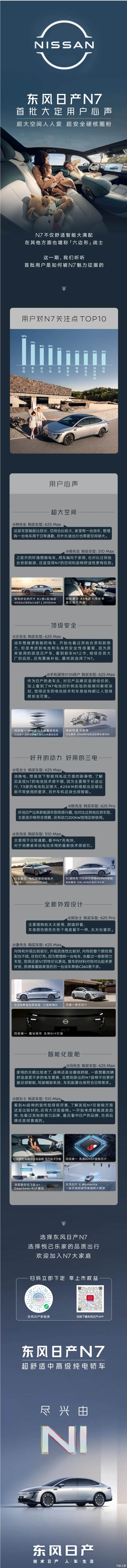 上市18天大定破万 东风日产N7创造合资电动车新历史