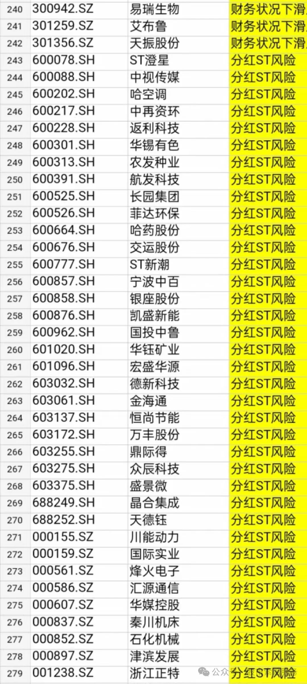 *ST科新:公司股票自5月20日起撤销退市风险警示