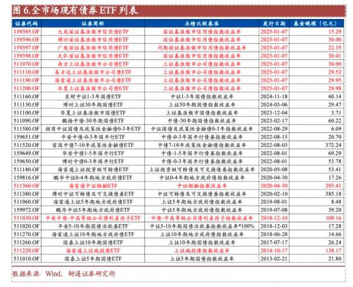 科技创新债券“供需两旺”:有望增厚债券投资收益,私募基金着手探索基准做市品种交易型获利机会