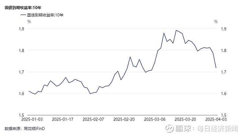 科技创新债券“供需两旺”:有望增厚债券投资收益,私募基金着手探索基准做市品种交易型获利机会