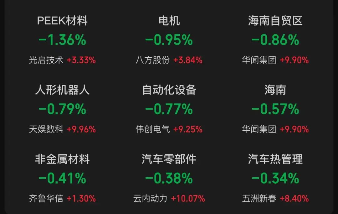 汽车产业链股拉升,豪恩汽电20%涨停,大地电气等大涨