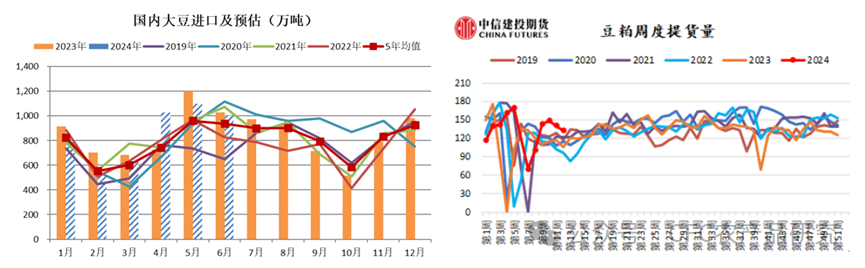 中信建投:对后市仍然维持区间震荡的判断