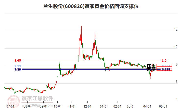 黄金价格高位盘整,技术回调还是趋势反转?