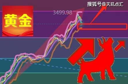 黄金价格高位盘整,技术回调还是趋势反转?