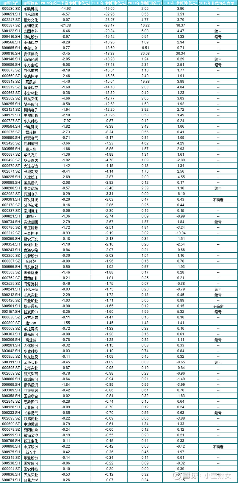 摘星摘帽!又有A股公司宣布