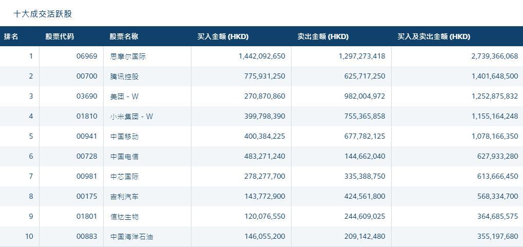 南向资金今日成交活跃股名单(5月16日)