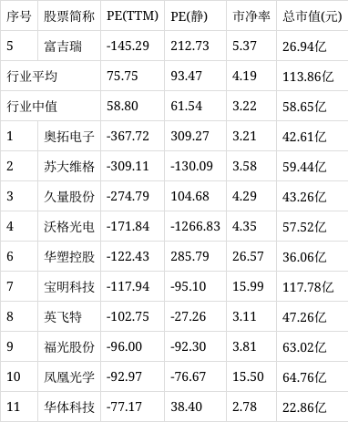 富吉瑞大宗交易成交328.35万元